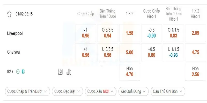 Bảng tỷ lệ cá cược soi kèo Liverpool vs Chelsea